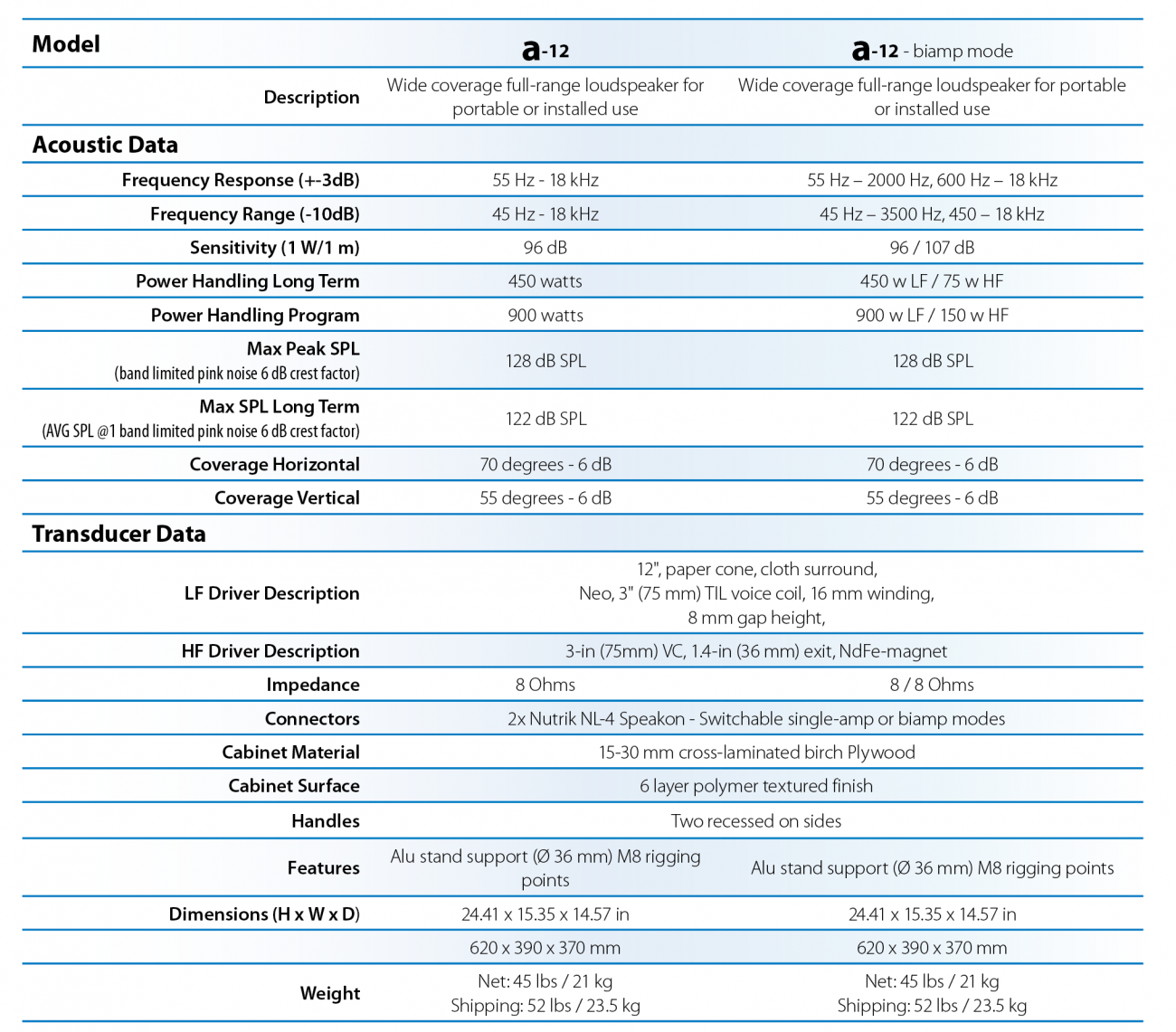 a12_datasheet-07 (1)